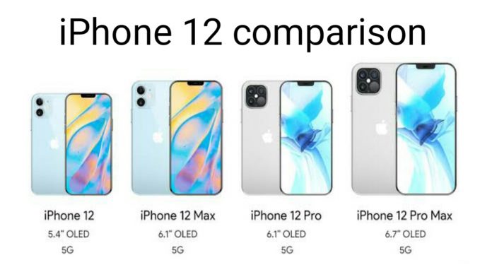 Compare Between Apple Iphone 12 Vs 12 Pro Vs 12 Pro Max